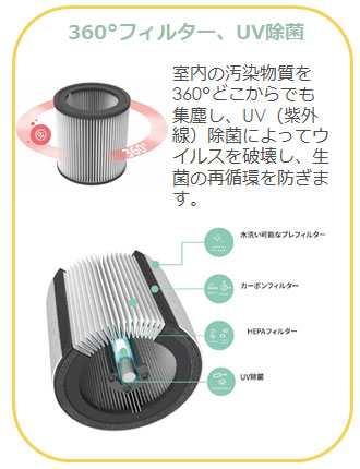 空気清浄機